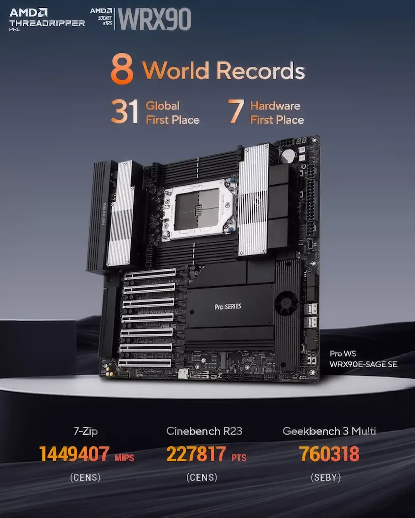 Informático - Montaje Placa Base CPU AMD Threadripper PRO Galapagar